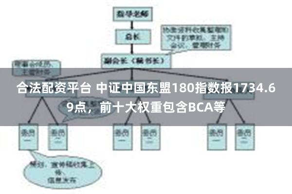 合法配资平台 中证中国东盟180指数报1734.69点，前十大权重包含BCA等