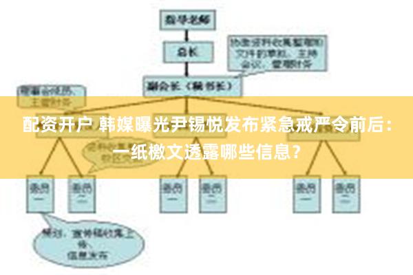 配资开户 韩媒曝光尹锡悦发布紧急戒严令前后：一纸檄文透露哪些信息？