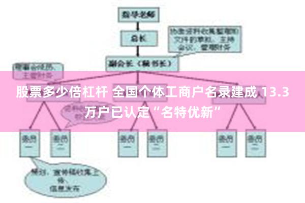 股票多少倍杠杆 全国个体工商户名录建成 13.3万户已认定“名特优新”